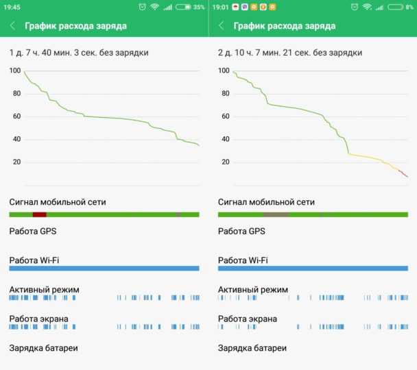 Автономность батареи Xiaomi Redmi 5A